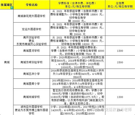 东莞桥头华立学校收费标准(学费)及学校简介_小升初网