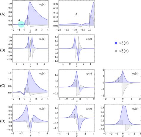 Image result for Eigenfunction