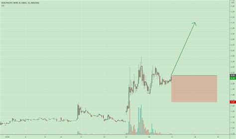 APWC Stock Price and Chart — NASDAQ:APWC — TradingView