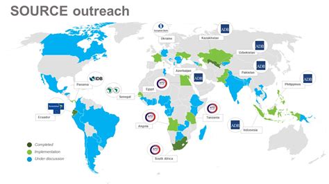 Image result for SOURCE