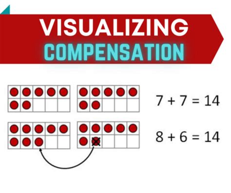 Image result for Using Compensation in Math Grade 7
