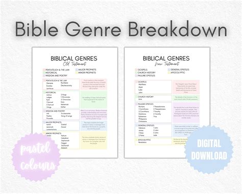 Biblical Genre Breakdown Pastel Colours Christian Bible Study Tools Genres of the Bible Guide ...