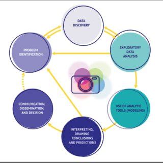 Data Science Research Workflow 的图像结果