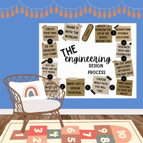 Image result for Posterboard Layout