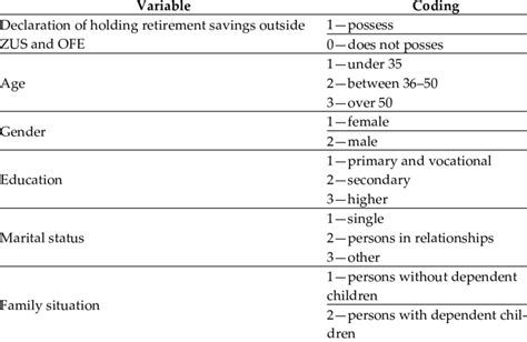 Image result for Coding Variables