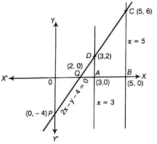 Draw the graphs of the equations, x = 3, x = 5 and 2x - y - 4 = 0. Find ...
