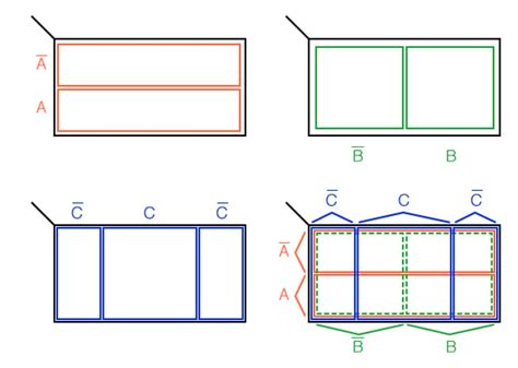 Simple Karnaugh Map Three Variables 的图像结果