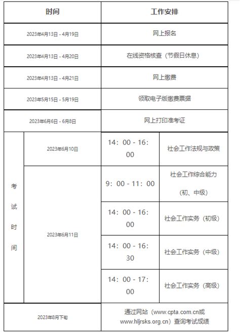 2023年黑龙江社会工作者考试报名时间、条件及入口[4月13日－4月19日]