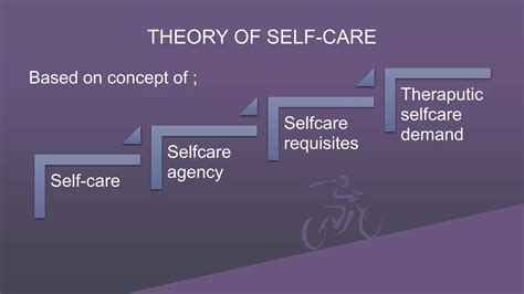 Orems self care theory | PPTX