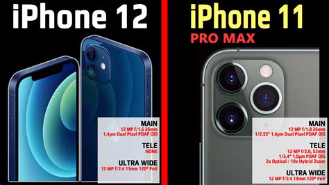 Image result for iPhone 12 vs 12 Pro Camera