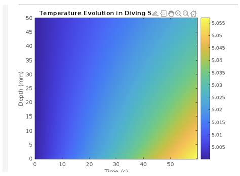 Mathematical Modeling of Pressure-Sensitive Phase Change Heat Transfer ...