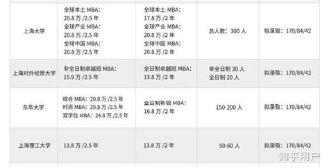 2021年各大院校MBA学费统计（更新中） - MBAChina网