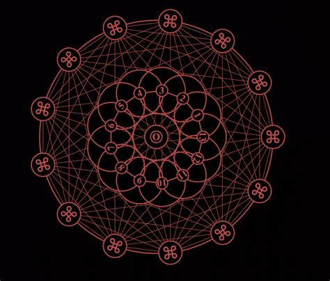 Image result for Code Magic Circle