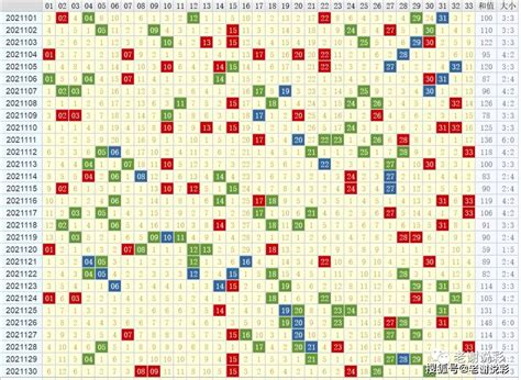 童话王子 | 双色球131期数据围红看蓝，直击2000万_范围