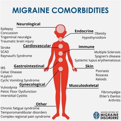 There are more comorbidities for migraine than most other diseases. Here are only a few of the ...