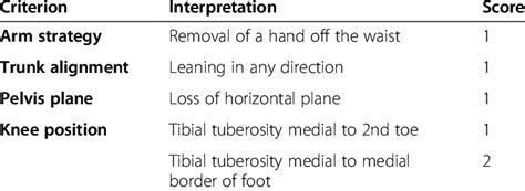 Image result for Step Drop Test Results
