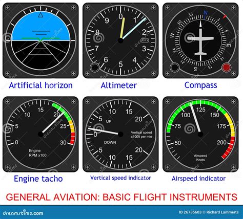 Image result for Flight instruments Types and Functions