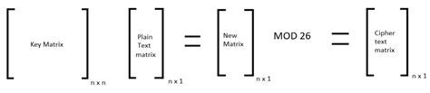 Image result for MATLAB Cipher Hill Encryption
