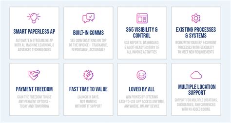 Image result for NetSuite Accounts Payable Tutorial Video