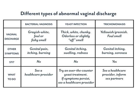 Vaginal Discharge: What's Normal? Brown Discharge, Yellow Discharge, White Discharge & More