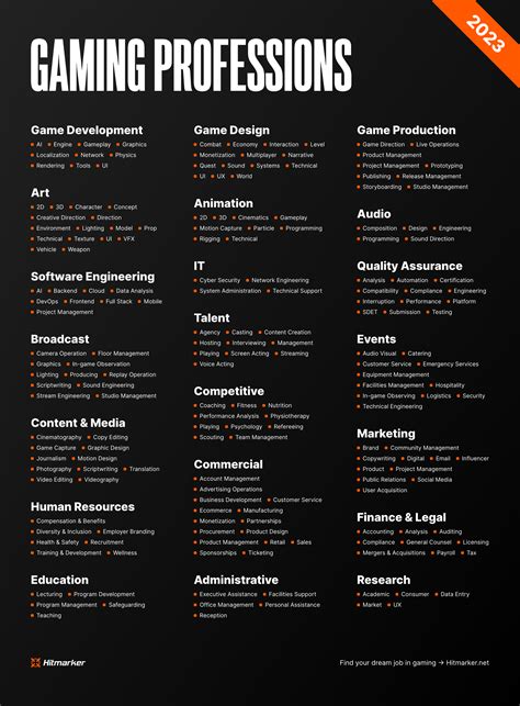 Rezultat imagine pentru Web Design Positions