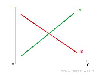 Image result for Lm Model Summary Example