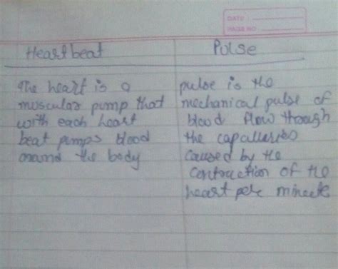 differentiate between Heartbeat and pulse - Brainly.in