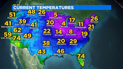 Current Temperature 的图像结果