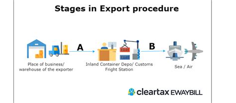 E-Way Bill for Imports & Exports - Know When & How to Generate