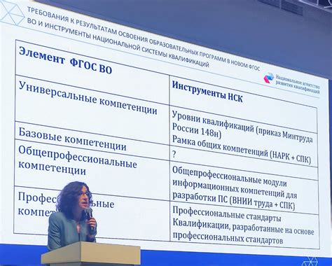 ФГОС ВО Минобрнауки России Федеральные УМО Минобрнауки России провело ...