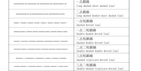 Image result for Silver Washing Machine LED Display Panel