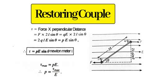 Electric Potential Energy : Electric Dipole, Potential Gradient ...