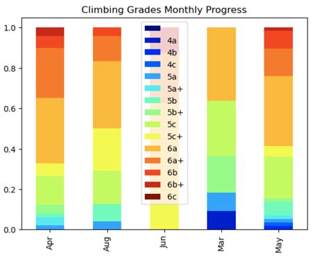 Image result for Python Bar Plot Change Color
