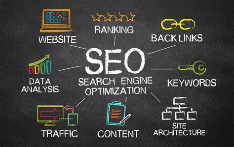 Search Engine Optimization SEO Has Changed