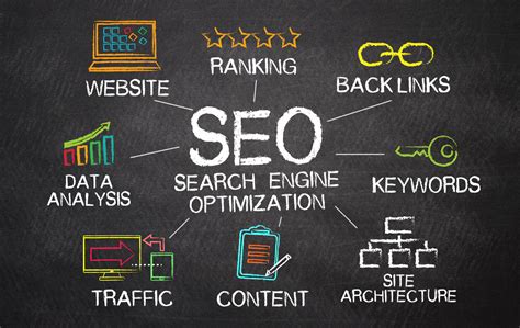 Google Search Engine Optimization Services 的图像结果