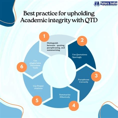 Image result for Approach Academic Integrity