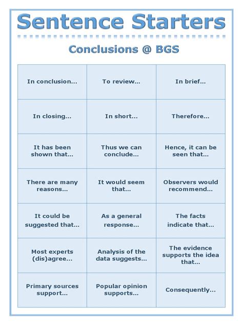 Sentence Starters: Conclusions