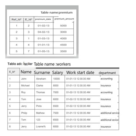Image result for SQL Table Worker Table Bonus Table Title