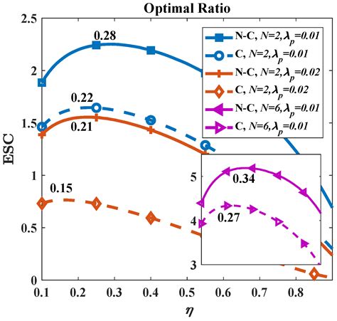 Secure Transmission of Terahertz Signals with Multiple Eavesdroppers