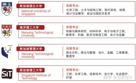 外事邦留学平台：香港硕士留学各阶段需要做哪些申请准备？