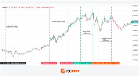 Inner Circle Trading 的图像结果