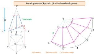 Parallel Line Development Method 的图像结果
