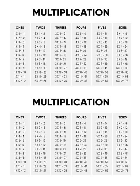 Image result for Copy of Multiplication Table