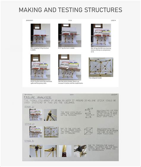 UAR20214 | CEPT - Portfolio