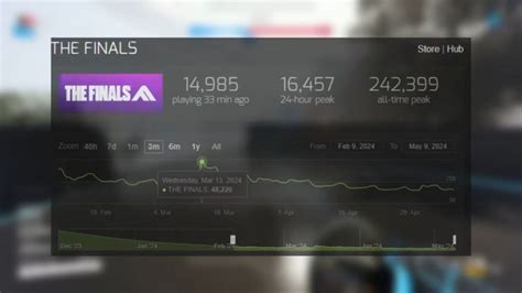 The Finals - Official Player Count Revealed. Leaked Cosmetic. New Ee ...