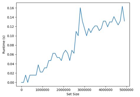 Image result for Python Set and Intersection
