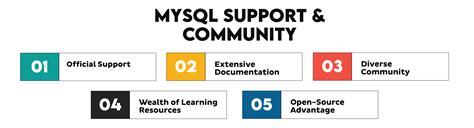 Image result for MySQL vs SQL Server Syntax Differences