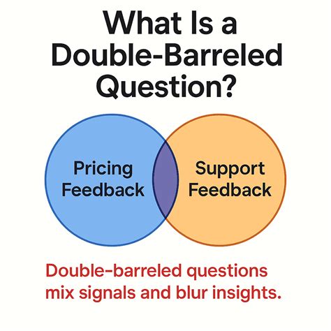 What Is a Double-Barreled Question? (+ How SurveyNoodle’s ...