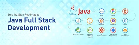 Advanced Java Full Stack Developer Course/Training Institute in Mehsana
