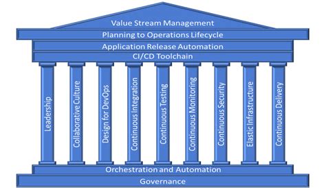 Image result for Security Testing in DevOps